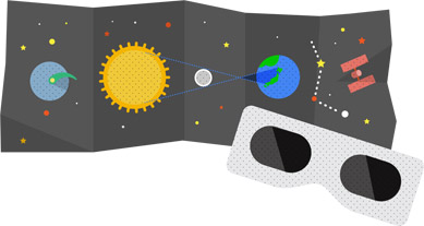 Annular Solar Eclipse 